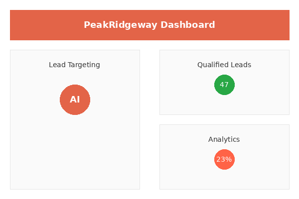 PeakRidgeway Lead Generation Interface